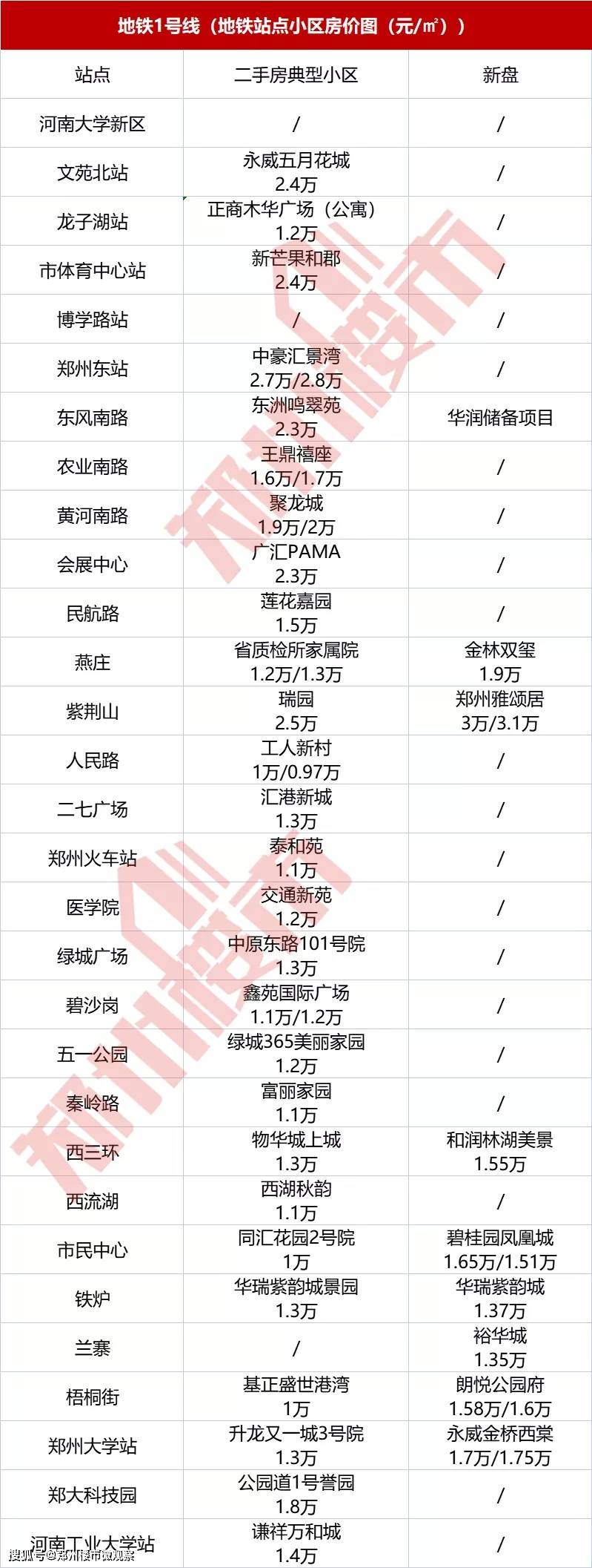 地铁配置标准是什么,地铁配置 第1张 地铁配置标准是什么,地铁配置 第1张