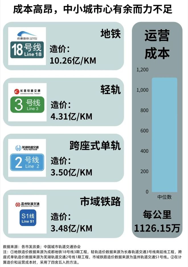 地铁配置标准是什么,地铁配置 第2张 地铁配置标准是什么,地铁配置 第2张