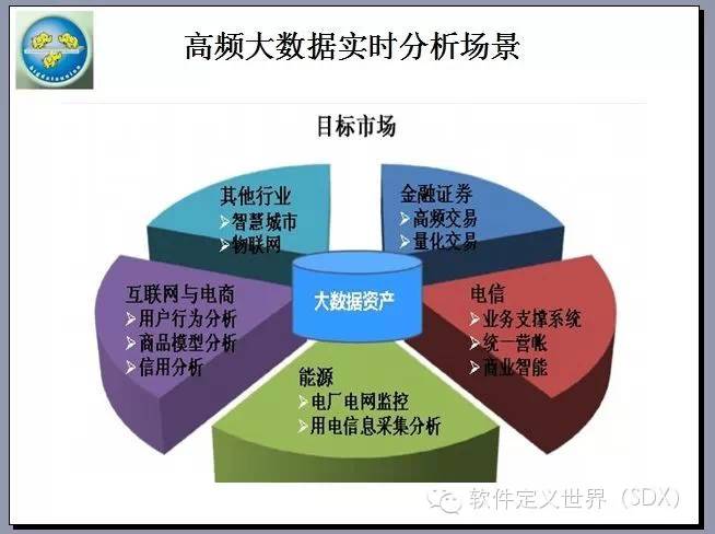 高众大数据分析的核心功能到底有哪些,怎么用 第2张 高众大数据分析的核心功能到底有哪些,怎么用 第2张