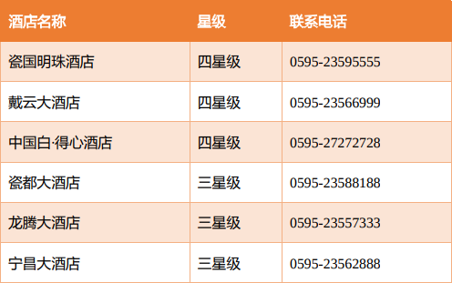 三星酒店配置有哪些标准?三星酒店配置明细清单 第2张 三星酒店配置有哪些标准?三星酒店配置明细清单 第2张