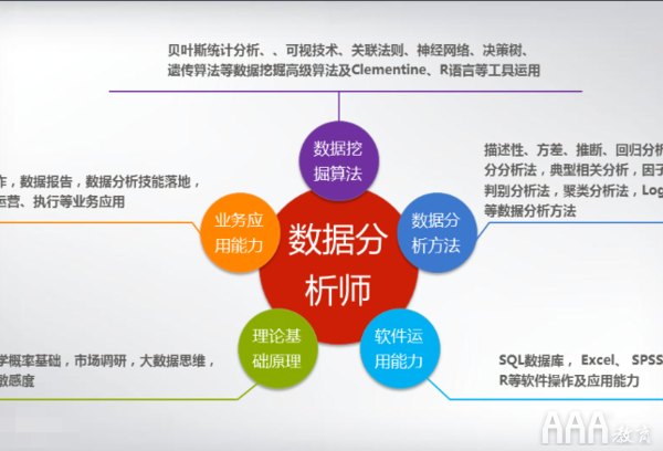高众大数据分析的核心功能到底有哪些,怎么用 第3张 高众大数据分析的核心功能到底有哪些,怎么用 第3张