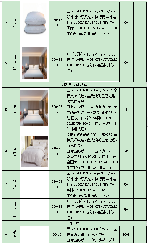 三星酒店配置有哪些标准?三星酒店配置明细清单 第3张 三星酒店配置有哪些标准?三星酒店配置明细清单 第3张