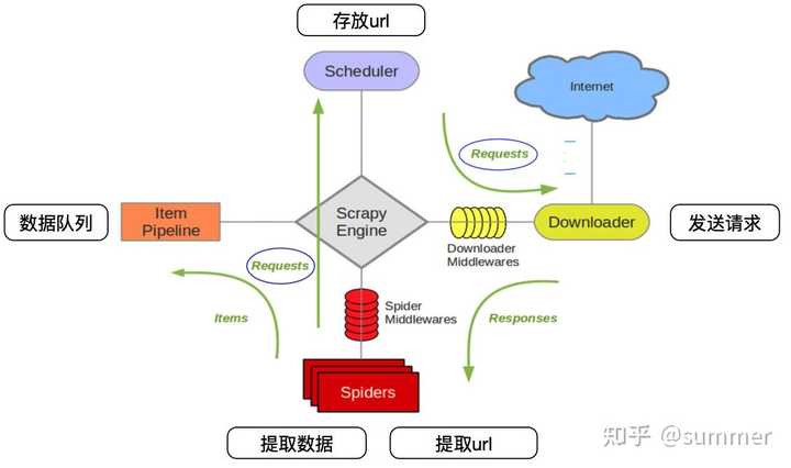 go语言网络爬虫源码解析,如何构建高效爬虫系统? 第2张 go语言网络爬虫源码解析,如何构建高效爬虫系统? 第2张