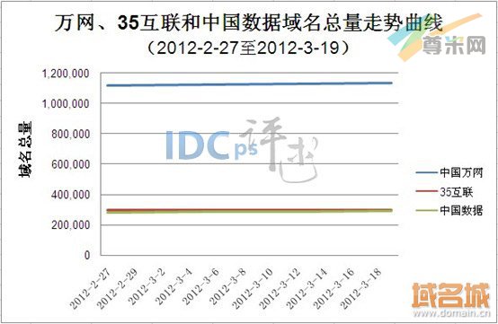 国内域名注册万网和新网哪个好?怎么选性价比高更划算 第2张 国内域名注册万网和新网哪个好?怎么选性价比高更划算 第2张