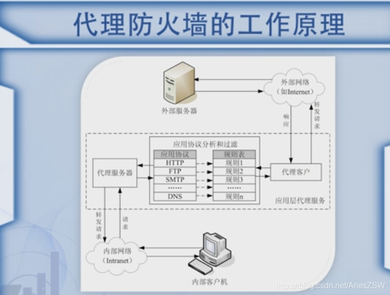 服务器 防火墙软件 第2张 服务器 防火墙软件 第2张