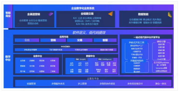 国际数据中台红包文档怎么用?数据中台红包文档介绍 第3张 国际数据中台红包文档怎么用?数据中台红包文档介绍 第3张