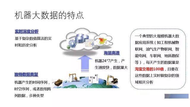 工业物联网大数据分析怎么解决?工业物联网解决方案大数据分析 第1张 工业物联网大数据分析怎么解决?工业物联网解决方案大数据分析 第1张