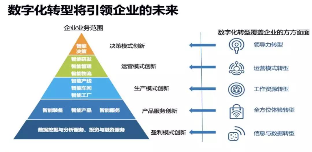 工业数据如何赋能智能制造?工业数据赋能智能转型路径 第1张 工业数据如何赋能智能制造?工业数据赋能智能转型路径 第1张