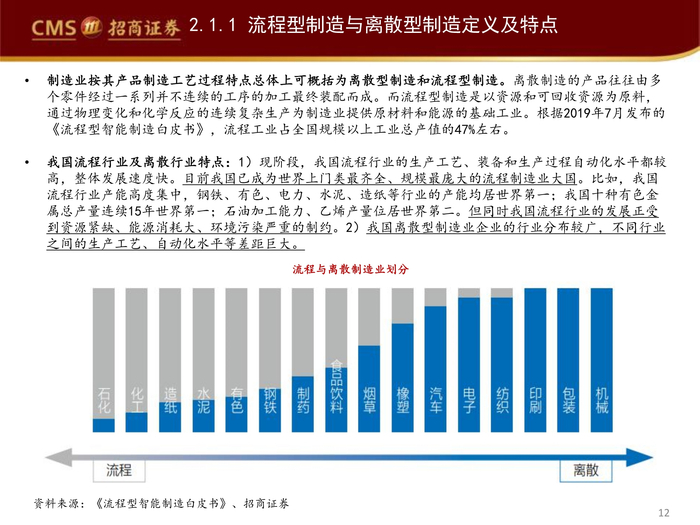 工业数据如何赋能智能制造?工业数据赋能智能转型路径 第2张 工业数据如何赋能智能制造?工业数据赋能智能转型路径 第2张
