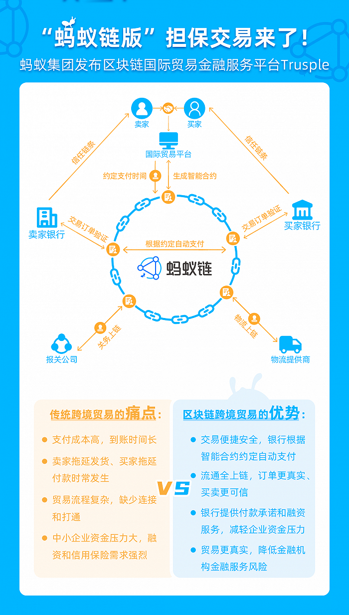 互联网蚂蚁区块链联调失败怎么办?区块链联调常见问题及解决方案 第1张 互联网蚂蚁区块链联调失败怎么办?区块链联调常见问题及解决方案 第1张