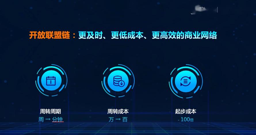 互联网蚂蚁区块链联调失败怎么办?区块链联调常见问题及解决方案 第2张 互联网蚂蚁区块链联调失败怎么办?区块链联调常见问题及解决方案 第2张