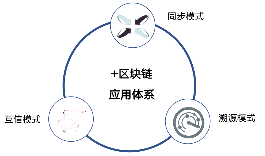互联网蚂蚁区块链联调失败怎么办?区块链联调常见问题及解决方案 第3张 互联网蚂蚁区块链联调失败怎么办?区块链联调常见问题及解决方案 第3张