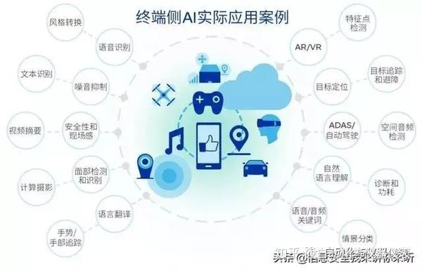 什么是大数据物联网云计算?大数据物联网云计算的区别 第3张 什么是大数据物联网云计算?大数据物联网云计算的区别 第3张