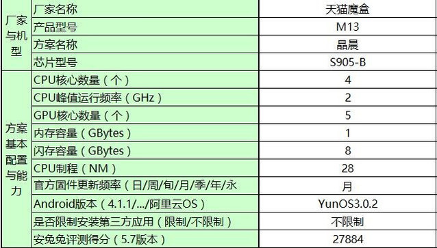 天猫盒子配置怎么样?,天猫盒子配置参数 第2张 天猫盒子配置怎么样?,天猫盒子配置参数 第2张