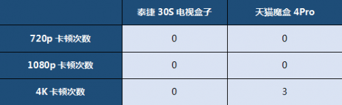 天猫盒子配置怎么样?,天猫盒子配置参数 第3张 天猫盒子配置怎么样?,天猫盒子配置参数 第3张