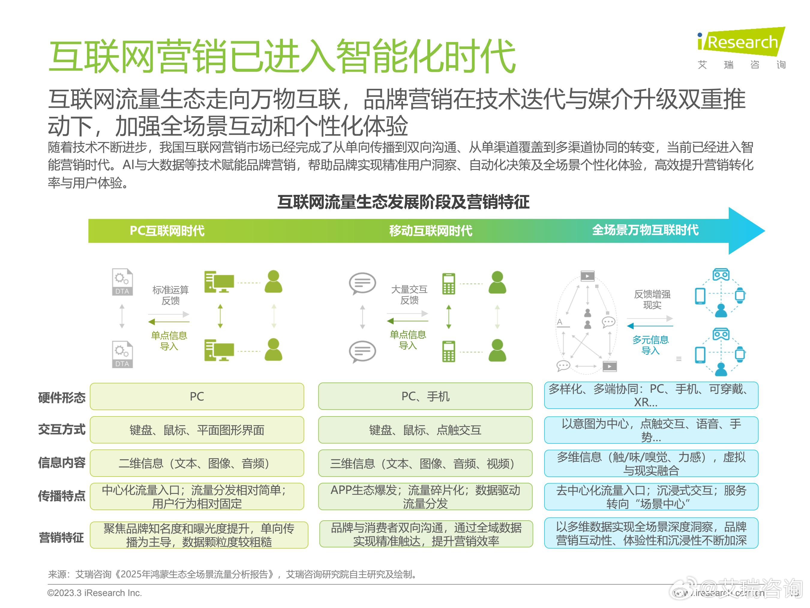 互联网智能营销如何发展?智能营销工具排名 第2张 互联网智能营销如何发展?智能营销工具排名 第2张