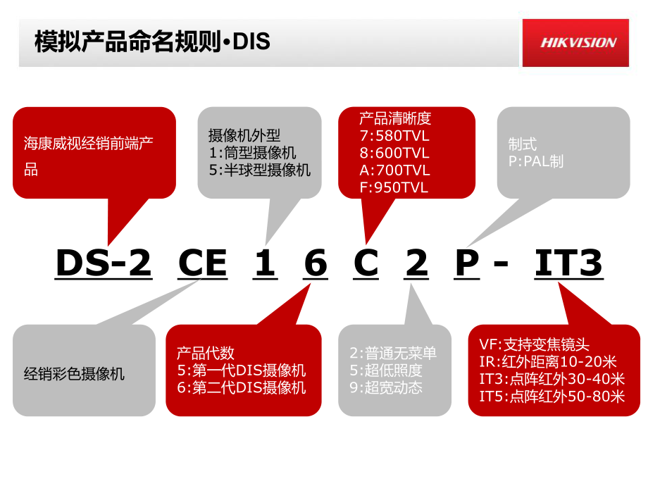 海康威视的设备域名是什么,海康威视设备域名怎么设置 第1张 海康威视的设备域名是什么,海康威视设备域名怎么设置 第1张