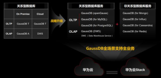 华为服务器阵列,其性能与市场竞争力究竟如何?未来发展趋势何在? 第2张 华为服务器阵列,其性能与市场竞争力究竟如何?未来发展趋势何在? 第2张
