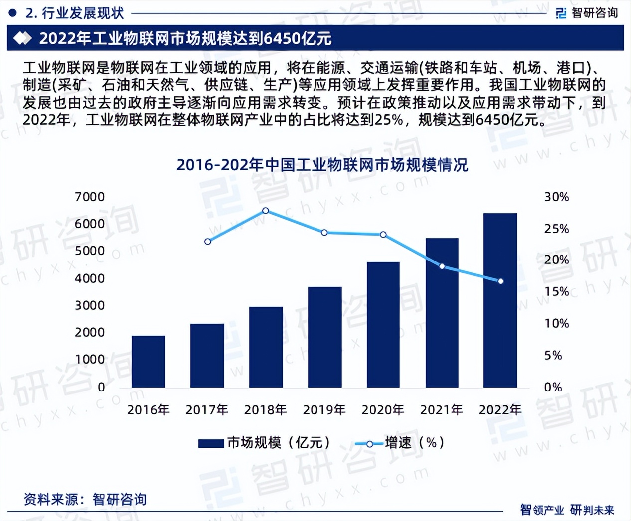 工业物联网规模 第1张 工业物联网规模 第1张