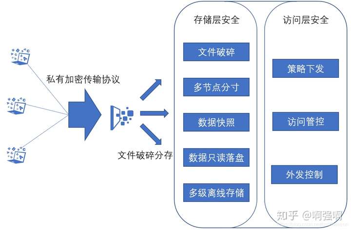 服务器数据对拷过程中,是否存在潜在风险及如何有效规避? 第2张 服务器数据对拷过程中,是否存在潜在风险及如何有效规避? 第2张