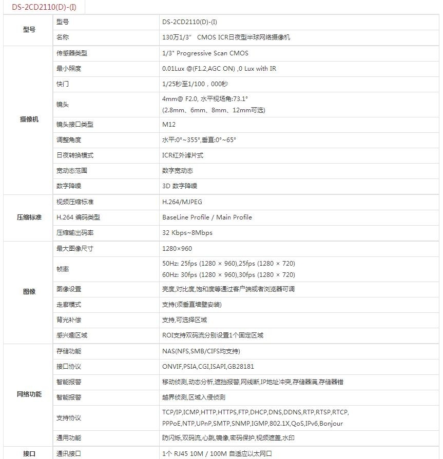 监视器配置怎么调最清晰?监控摄像头参数设置方法, 第2张 监视器配置怎么调最清晰?监控摄像头参数设置方法, 第2张
