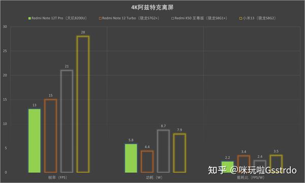 s8配置低是怎么回事?,为什么配置低影响性能该怎么解决 第2张 s8配置低是怎么回事?,为什么配置低影响性能该怎么解决 第2张