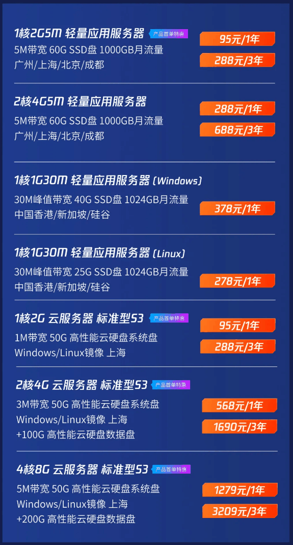 高主频云服务器瞬秒值得买吗,哪里买最优惠?