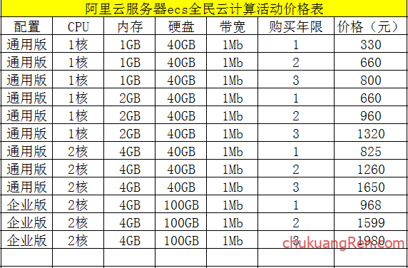 复刻百兆服云主机到底怎么样,多少钱一个月? 第3张 复刻百兆服云主机到底怎么样,多少钱一个月? 第3张