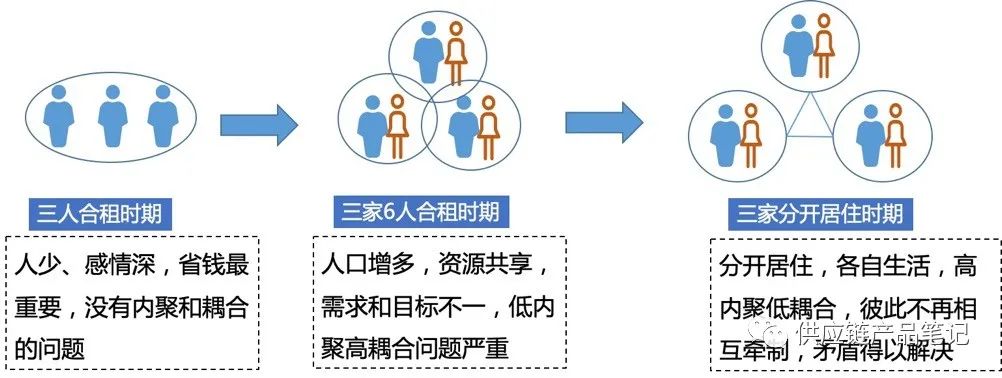 高内聚专题常见问题有哪些,高内聚是什么意思 第1张 高内聚专题常见问题有哪些,高内聚是什么意思 第1张