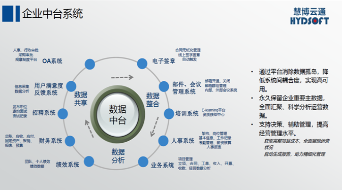 什么是国际数据中台解决方案?如何构建企业级数据中台 第2张 什么是国际数据中台解决方案?如何构建企业级数据中台 第2张
