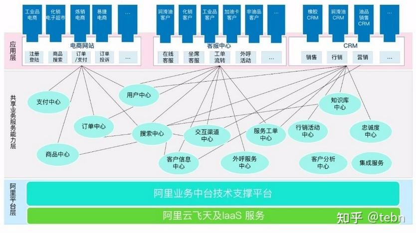 什么是国际数据中台解决方案?如何构建企业级数据中台 第1张 什么是国际数据中台解决方案?如何构建企业级数据中台 第1张