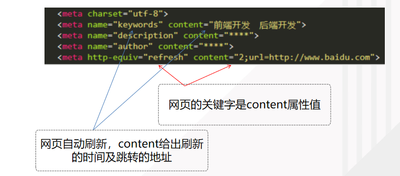 html head标签如何使用 第2张 html head标签如何使用 第2张