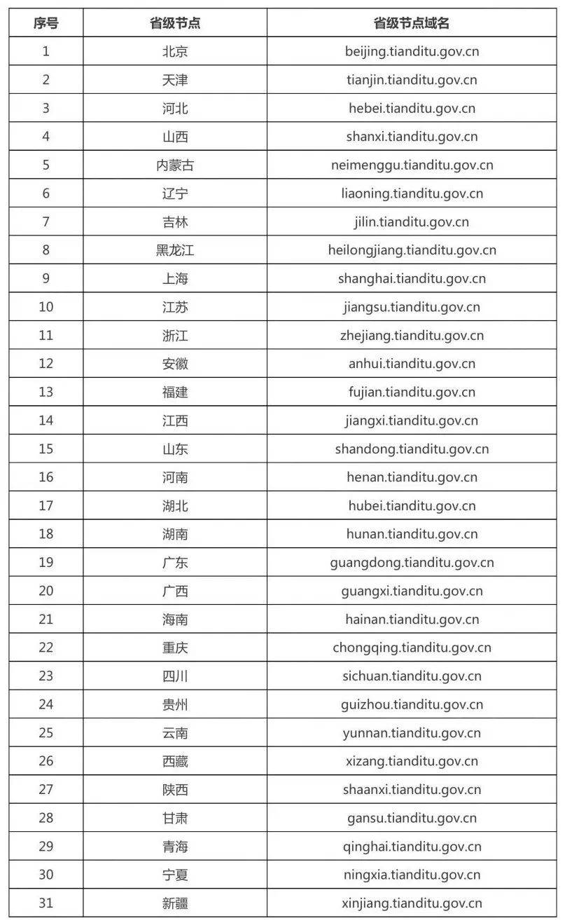 省会域名是什么?,如何查询省会域名? 第1张 省会域名是什么?,如何查询省会域名? 第1张