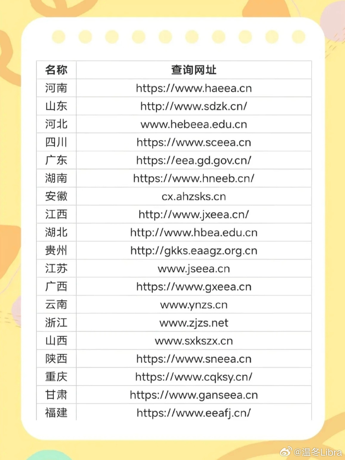 省会域名是什么?,如何查询省会域名? 第3张 省会域名是什么?,如何查询省会域名? 第3张