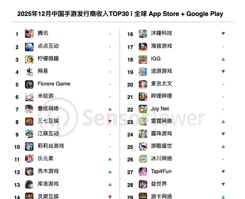 王者荣耀官方配置要求是什么,2026年手机最低配置要求有哪些? 第1张 王者荣耀官方配置要求是什么,2026年手机最低配置要求有哪些? 第1张