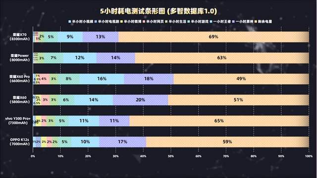 王者荣耀官方配置要求是什么,2026年手机最低配置要求有哪些? 第2张 王者荣耀官方配置要求是什么,2026年手机最低配置要求有哪些? 第2张