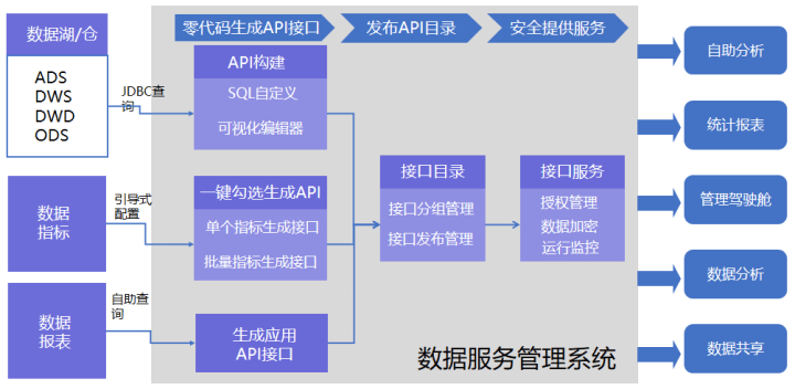 国际数据管理系统打折是真的吗?国际数据管理系统哪个好用 第2张 国际数据管理系统打折是真的吗?国际数据管理系统哪个好用 第2张