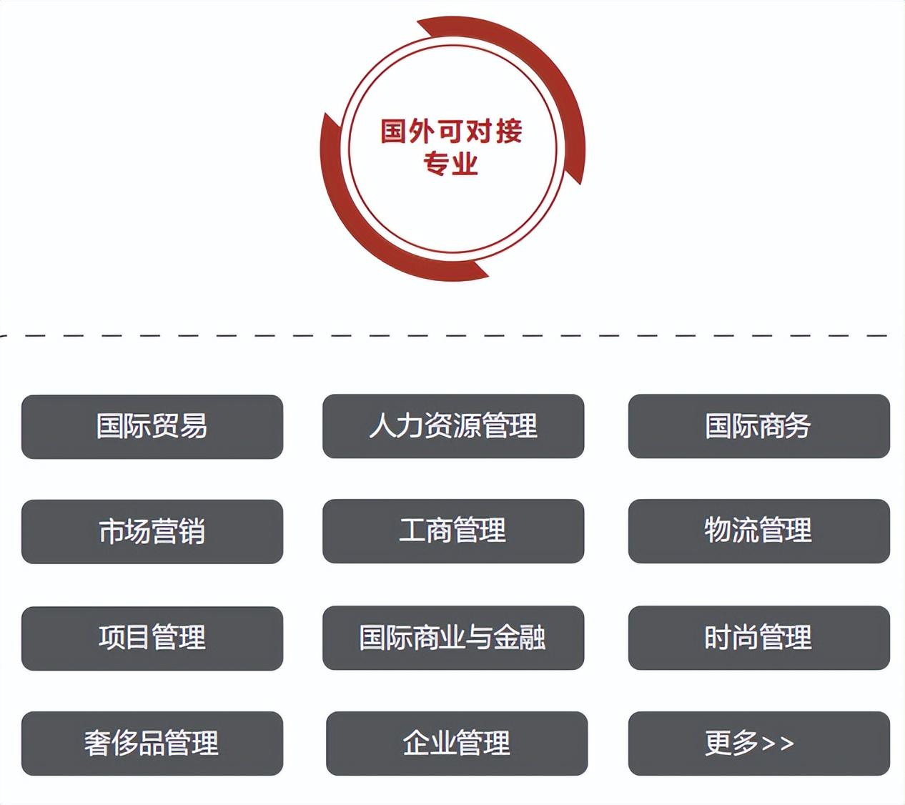 国际数据管理系统打折是真的吗?国际数据管理系统哪个好用 第3张 国际数据管理系统打折是真的吗?国际数据管理系统哪个好用 第3张