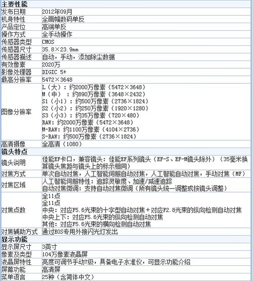 佳能6d配置怎么样,佳能6d参数和性能详解? 第2张 佳能6d配置怎么样,佳能6d参数和性能详解? 第2张