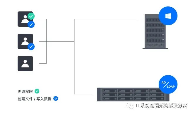 群晖邮件服务器为何成为企业首选?其优势与挑战有哪些? 第1张 群晖邮件服务器为何成为企业首选?其优势与挑战有哪些? 第1张