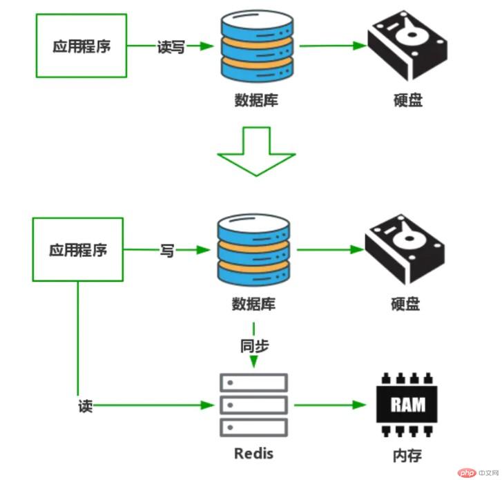 服务器数据存储到数据库,具体操作步骤和优势有哪些? 第1张 服务器数据存储到数据库,具体操作步骤和优势有哪些? 第1张