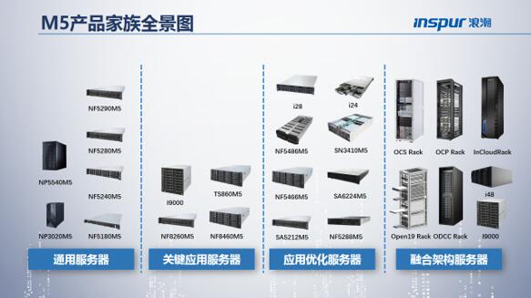mc服务器和m5有什么区别,性能与性价比哪个更值? 第3张 mc服务器和m5有什么区别,性能与性价比哪个更值? 第3张