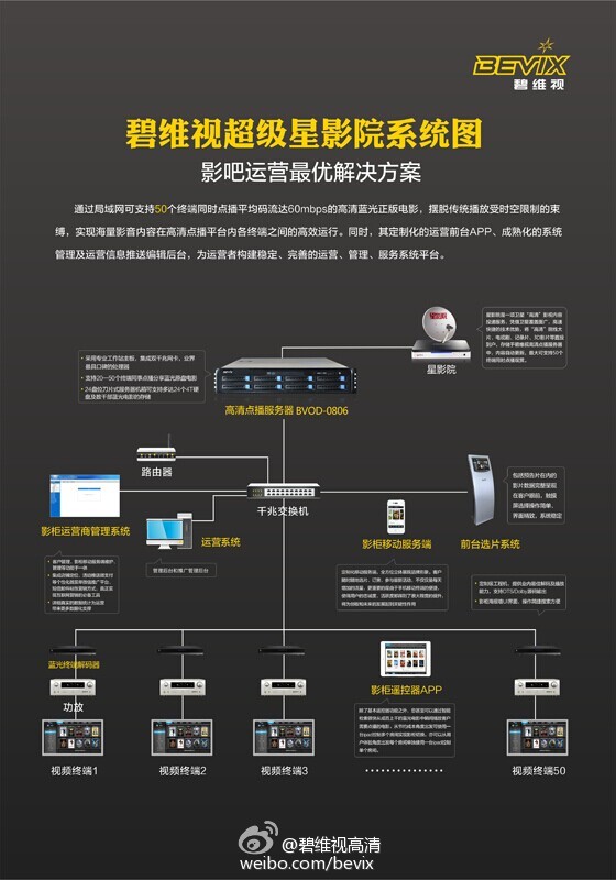碧维视影音服务器 第2张 碧维视影音服务器 第2张