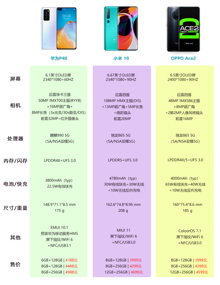 糖果f7配置怎么样,值得入手吗?糖果f7参数性能全面评测 第3张 糖果f7配置怎么样,值得入手吗?糖果f7参数性能全面评测 第3张