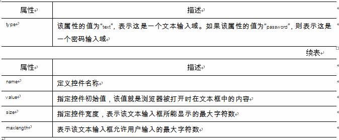 HTML表单中如何巧妙嵌入密保功能,提升用户安全体验? 第1张 HTML表单中如何巧妙嵌入密保功能,提升用户安全体验? 第1张