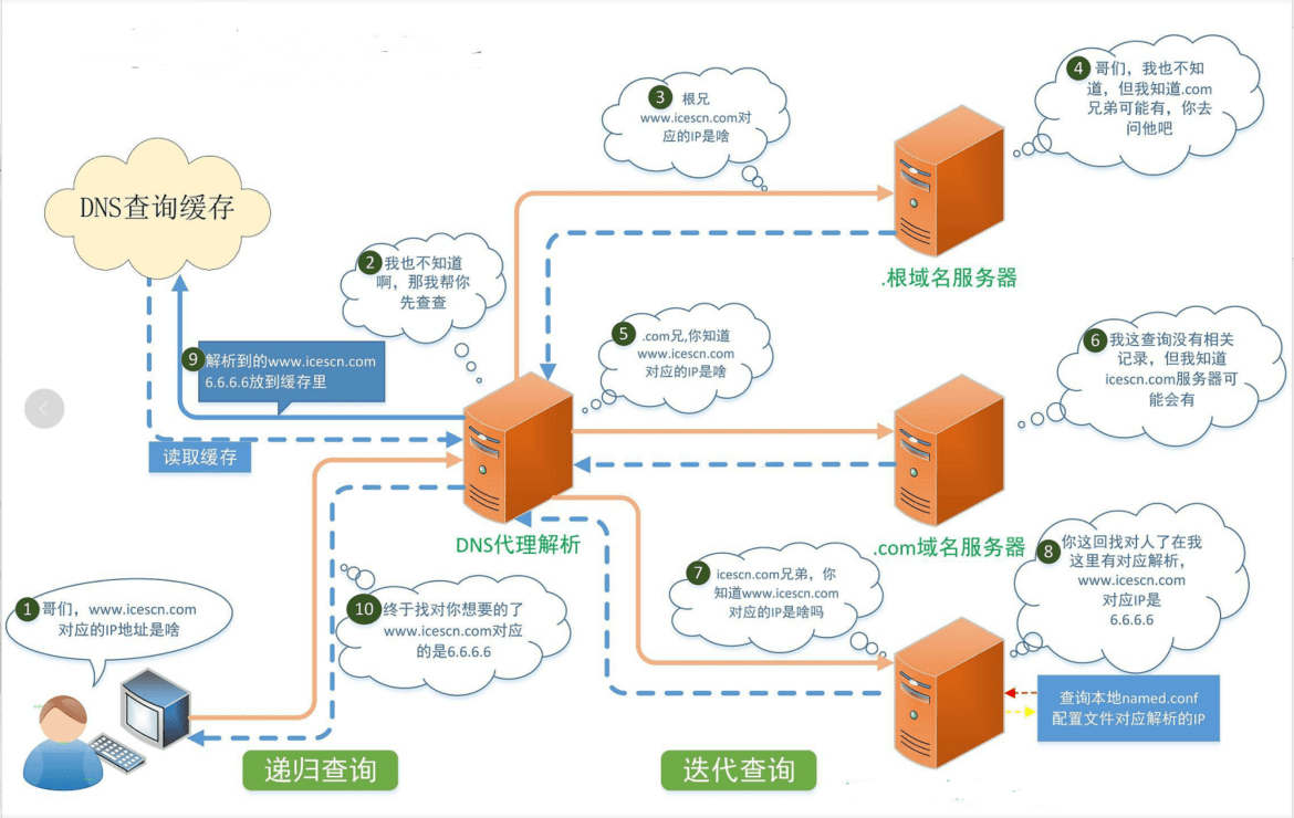 万网域名转移的具体流程是什么？，万网域名转移需要哪些资料