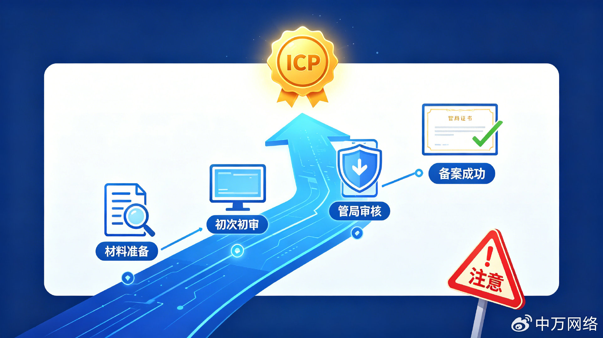 万网域名转移的具体流程是什么?,万网域名转移需要哪些资料 第2张 万网域名转移的具体流程是什么?,万网域名转移需要哪些资料 第2张