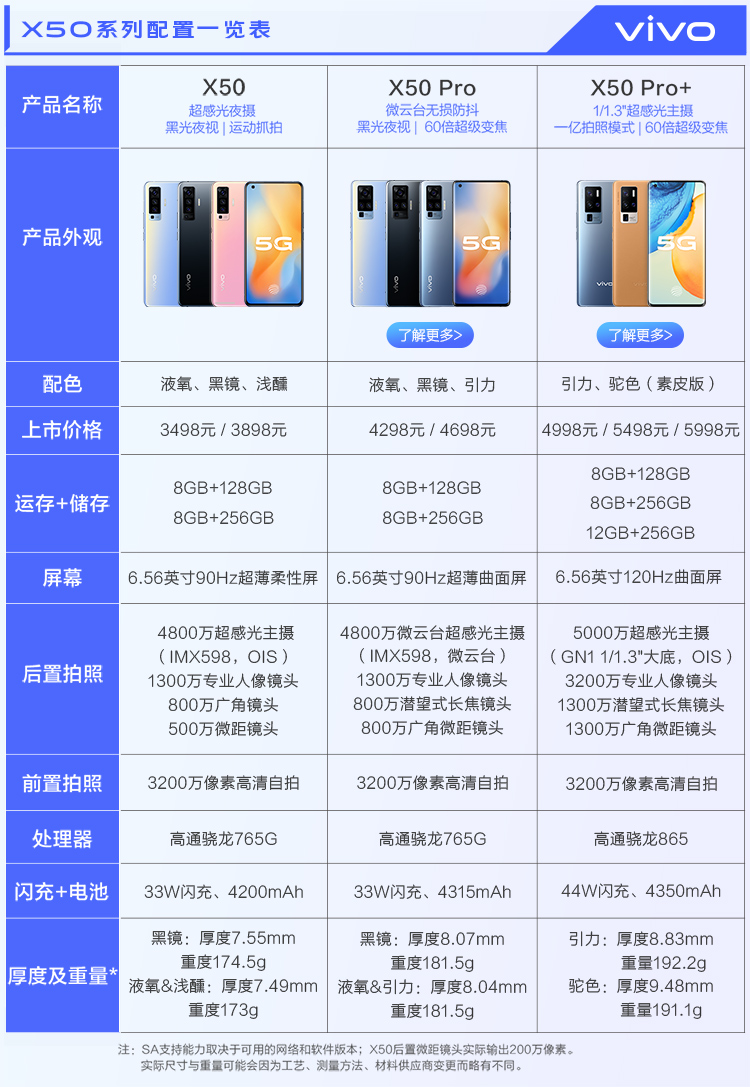 x50配置 第2张 x50配置 第2张