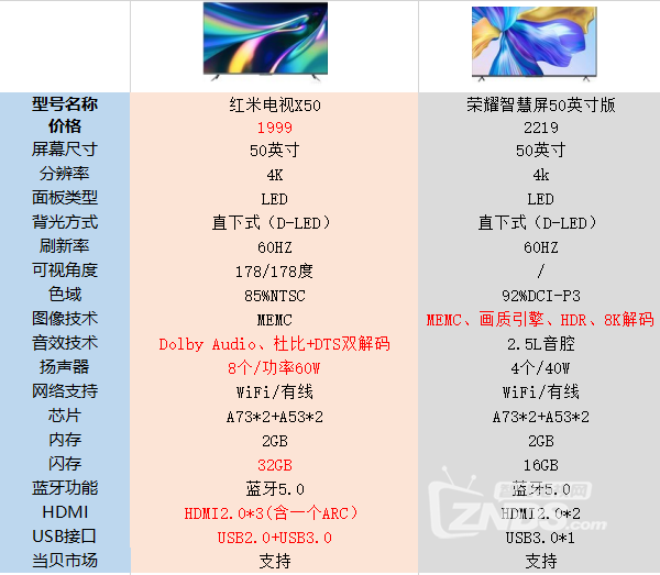 x50配置 第3张 x50配置 第3张