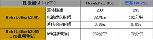 x621配置怎么设置?, x621配置如何设置 第2张 x621配置怎么设置?, x621配置如何设置 第2张